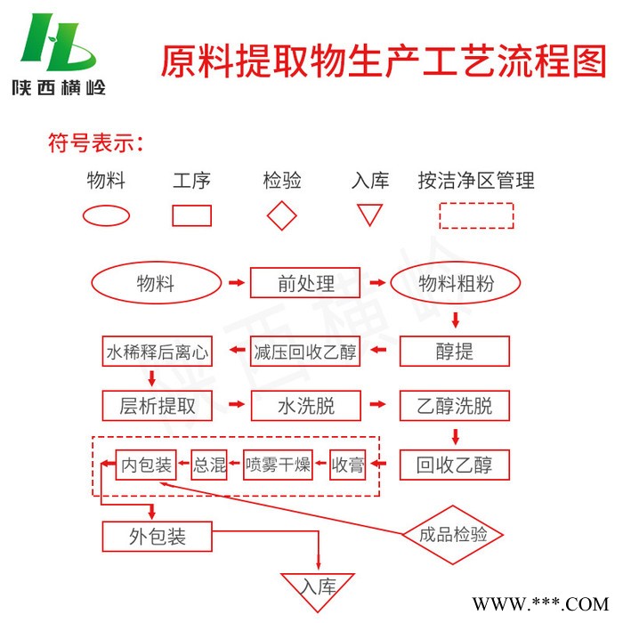 鹿茸提取物 鹿茸速溶粉 浸膏粉 橫嶺供應