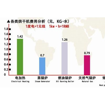 供應科維奧KDS350B三葉青烘干機 三葉青烘干箱 熱泵烘干機