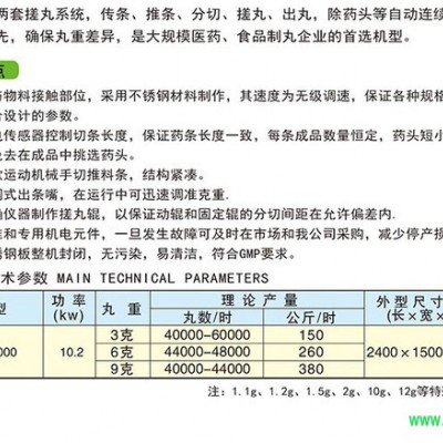 新盛中藥機械 ZMW2000型六輥全自動中藥制丸機