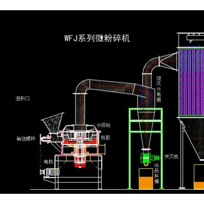 WFJ超微粉碎機 五谷雜糧 中藥 玉米粉碎機 超細除塵粉碎機