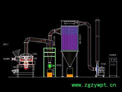 供應WFJ系列微粉碎機該機結構簡單，堅固耐用、運轉平衡、粉碎效果好、拆裝、維修方便、耐腐蝕