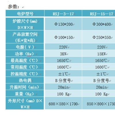 尚能/SUNNORNRSJ－15－17 粉末冶金升降爐 催化劑燒結升降爐 硅鉬棒升降爐