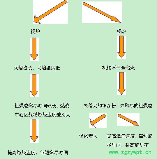 供應煤炭富氧燃燒固硫降氮催化劑LYWS煤炭富氧燃燒固硫降氮催化劑