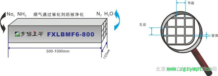 甘肅低溫脫硝催化劑