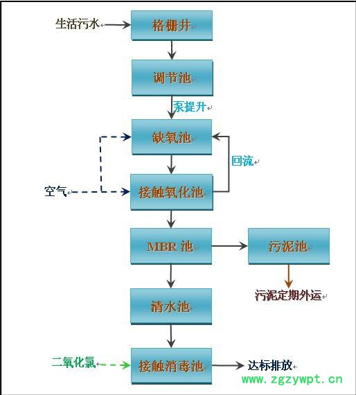 潤泓MBR膜-（8-9）膜生物反應器