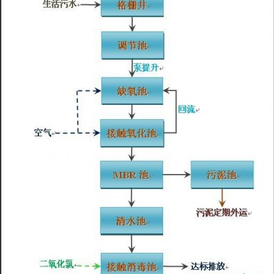 潤泓MBR膜-（8-9）膜生物反應器