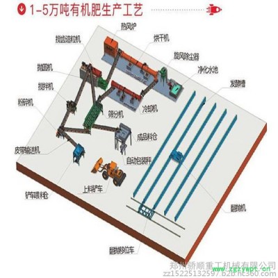 有機肥發酵罐設備 有機肥造粒機 養殖場糞污發酵設備