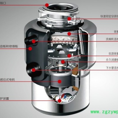 光催化反應(yīng)器批發(fā)【科王垃圾處理器】