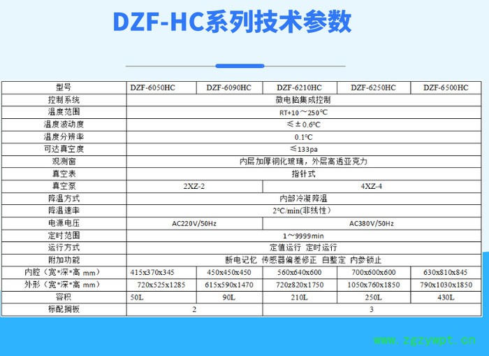 實(shí)驗(yàn)室設(shè)備DZF-6090HC全自動(dòng)不銹鋼水冷降溫真空干燥箱 上海廠家 大型充氮真空烘箱 真空烤箱 可定制各種真空設(shè)備