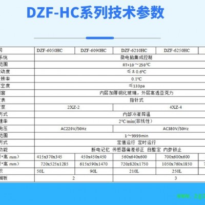 實(shí)驗(yàn)室設(shè)備DZF-6090HC全自動(dòng)不銹鋼水冷降溫真空烘箱 上海廠家 高溫充氮真空干燥箱 真空烤箱 可定制各種真空設(shè)備