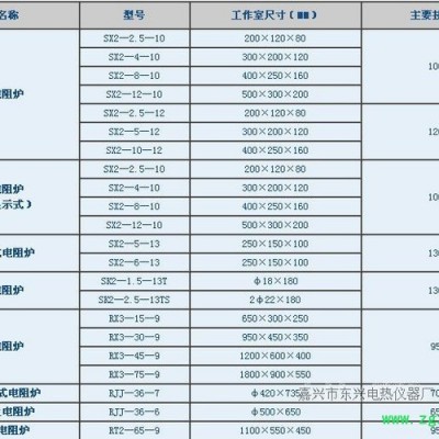 供應(yīng)sc101等sc101干燥箱，電阻爐，烘箱，恒溫箱