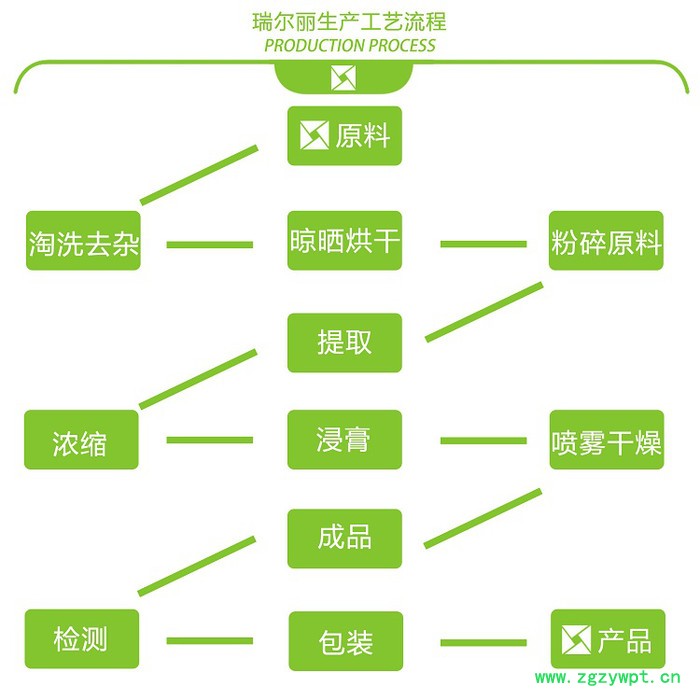 冬凌草甲素98%  延命草寧 冬凌草提取物 冬凌草萃取物 冬凌草浸膏