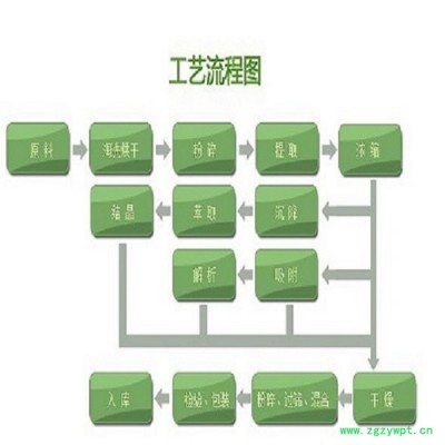 甘肅斯諾特  蛹蟲草粉  全國包郵  蛹蟲草速溶粉