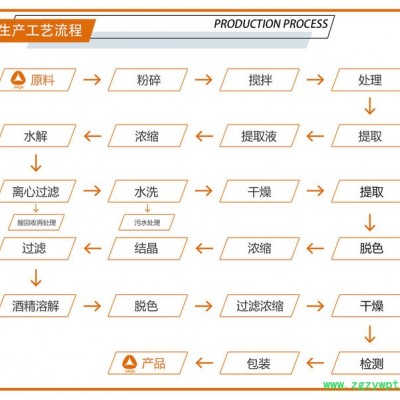 昆布提取物 海帶提取物 水溶 全奧生物 昆布粉 昆布浸膏 海帶粉