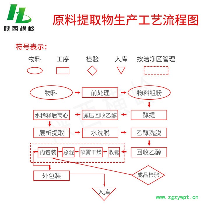 橫嶺生物 灰樹花提取物 灰樹花多糖 灰樹花濃縮粉 西安植提廠家供應