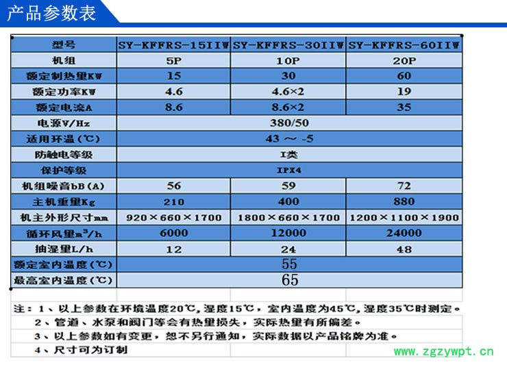 一體參數