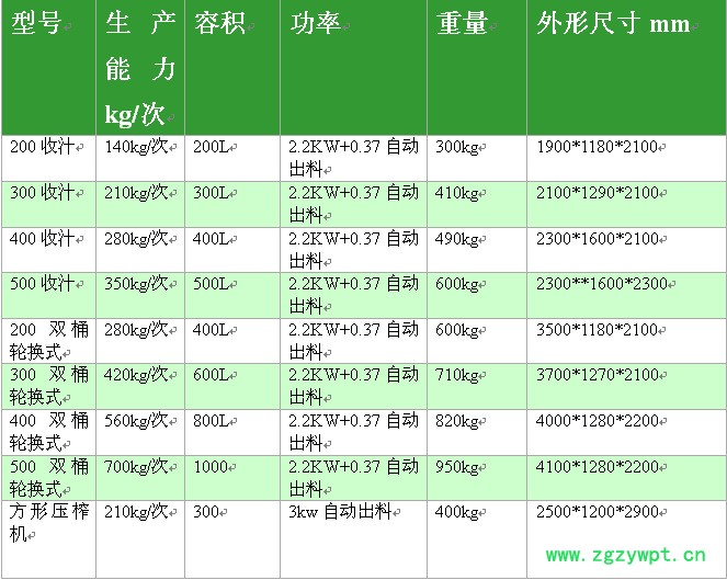 壓榨機(jī)型號(hào)