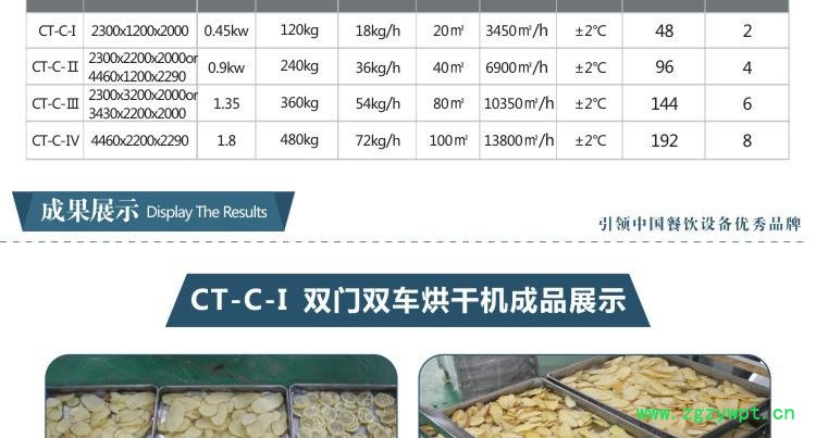 CT-C--果蔬片烘干機-1_04