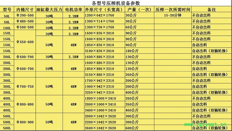 壓榨機參數