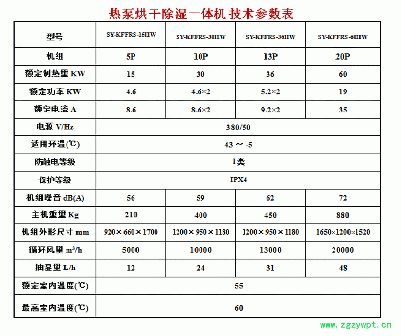 烘干機參數表