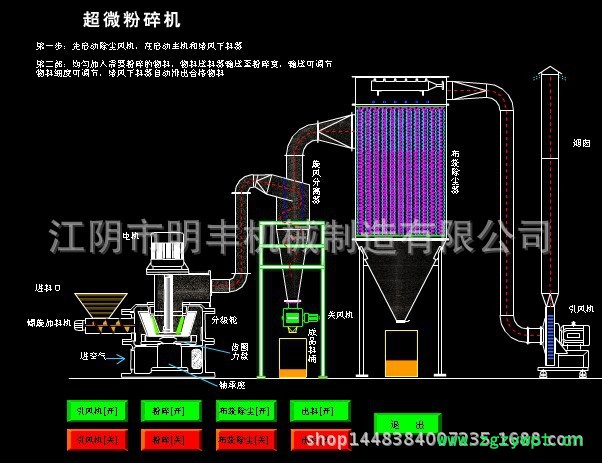 超微粉碎機