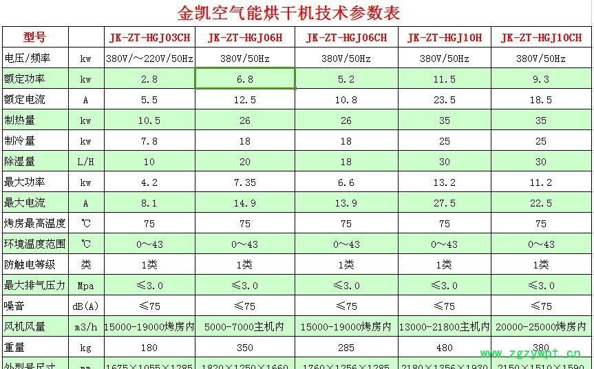 新的參數(shù)表