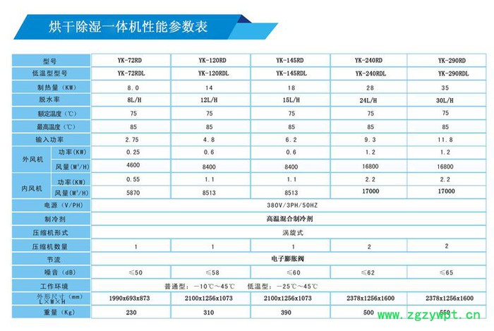 供應廣州云南三七烘干設備_苗鄉三七烘干設備 中藥材烘干設備