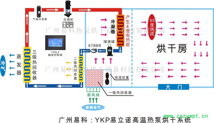 廣西中藥材烘干機_小型中藥材空氣能烘干機