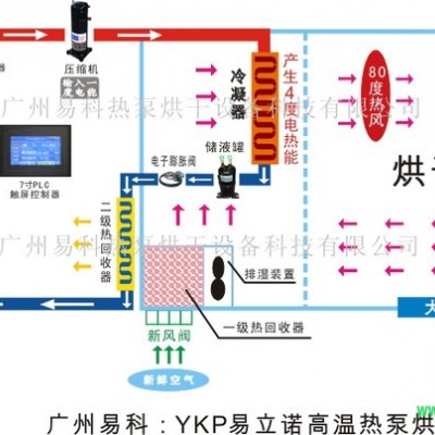 廣西中藥材烘干機_小型中藥材空氣能烘干機