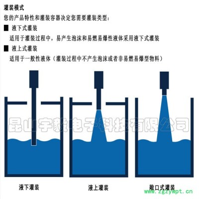 宇毅ACX系列  蘇州灌裝機(jī)；液體灌裝秤 液體灌裝機(jī)