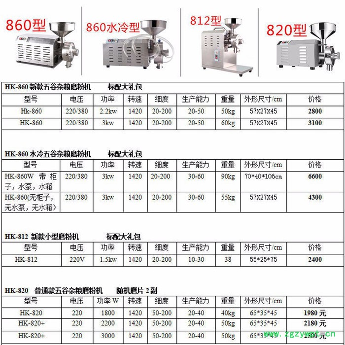 旭朗 中藥粉碎機 五谷雜糧磨粉機廠家 水冷式五谷雜糧磨粉機 五谷雜糧磨粉機