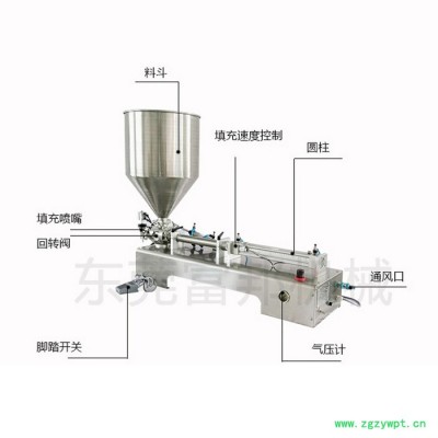 廣州膏液體灌裝機工作原理，化妝品食用油沐浴露灌裝機廠直銷